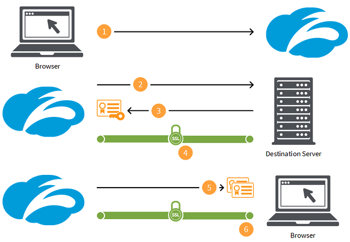 zia-ssl-inspection-diagram